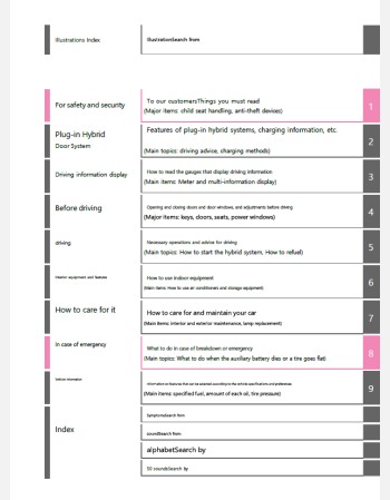 toyota crown  estate phev 2025-2026 owners manual